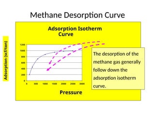 Coal Bed Methane Reservoir Engineering presentation | PPT