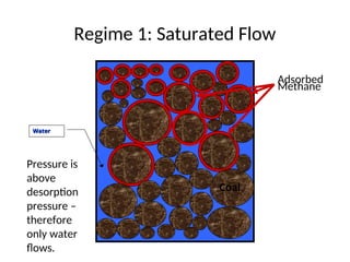 Coal Bed Methane Reservoir Engineering presentation | PPT