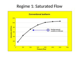 Coal Bed Methane Reservoir Engineering presentation | PPT