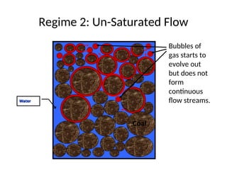 Coal Bed Methane Reservoir Engineering presentation | PPT