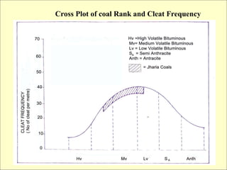 Coal Bed Methane Reservoir Engineering presentation | PPT
