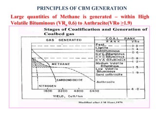 Coal Bed Methane Reservoir Engineering presentation | PPT