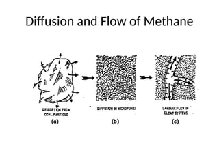 Coal Bed Methane Reservoir Engineering presentation | PPT