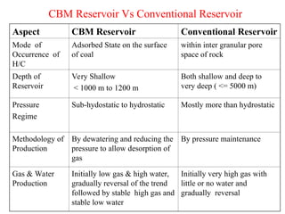Coal Bed Methane Reservoir Engineering presentation | PPT