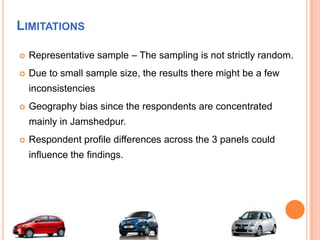 Age group : 25-40 yrs