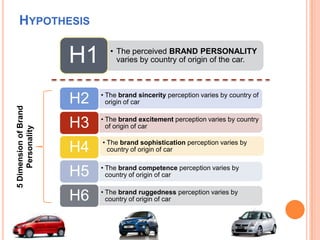 Hypothesis5 Dimension of Brand Personality