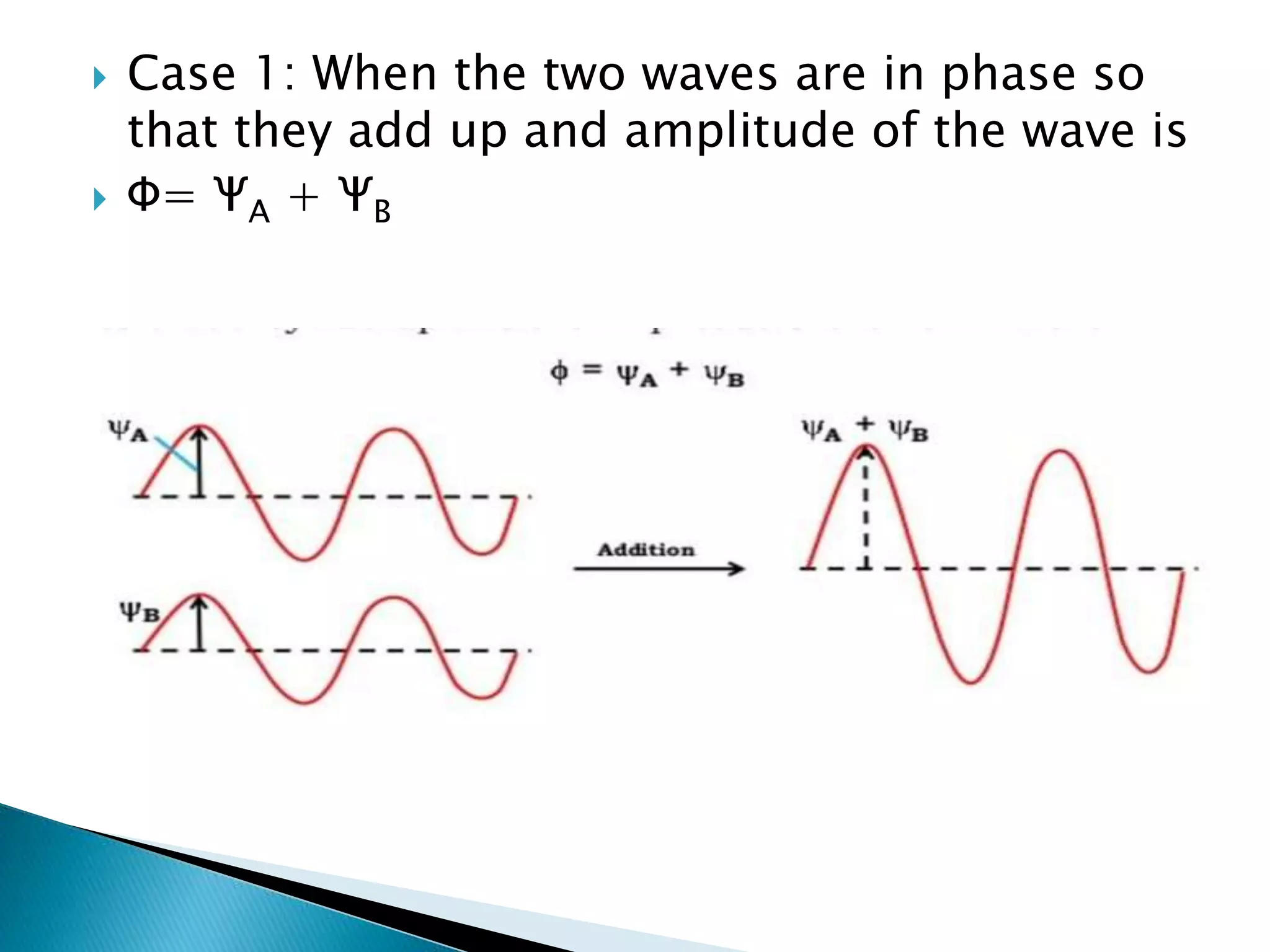  Case 1: When the two waves are in phase so
that they add up and amplitude of the wave is
 Φ= ΨA + ΨB
 