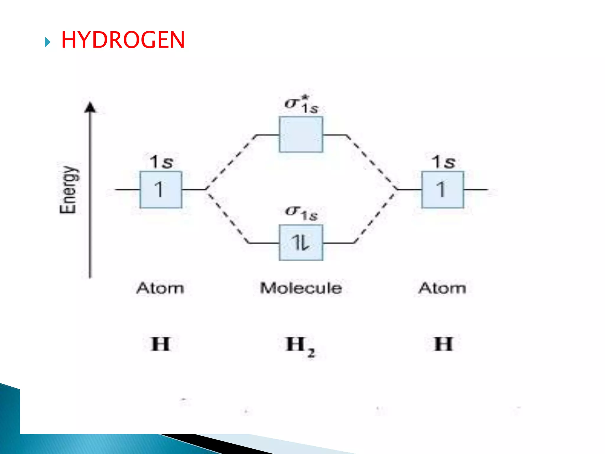  HYDROGEN
 