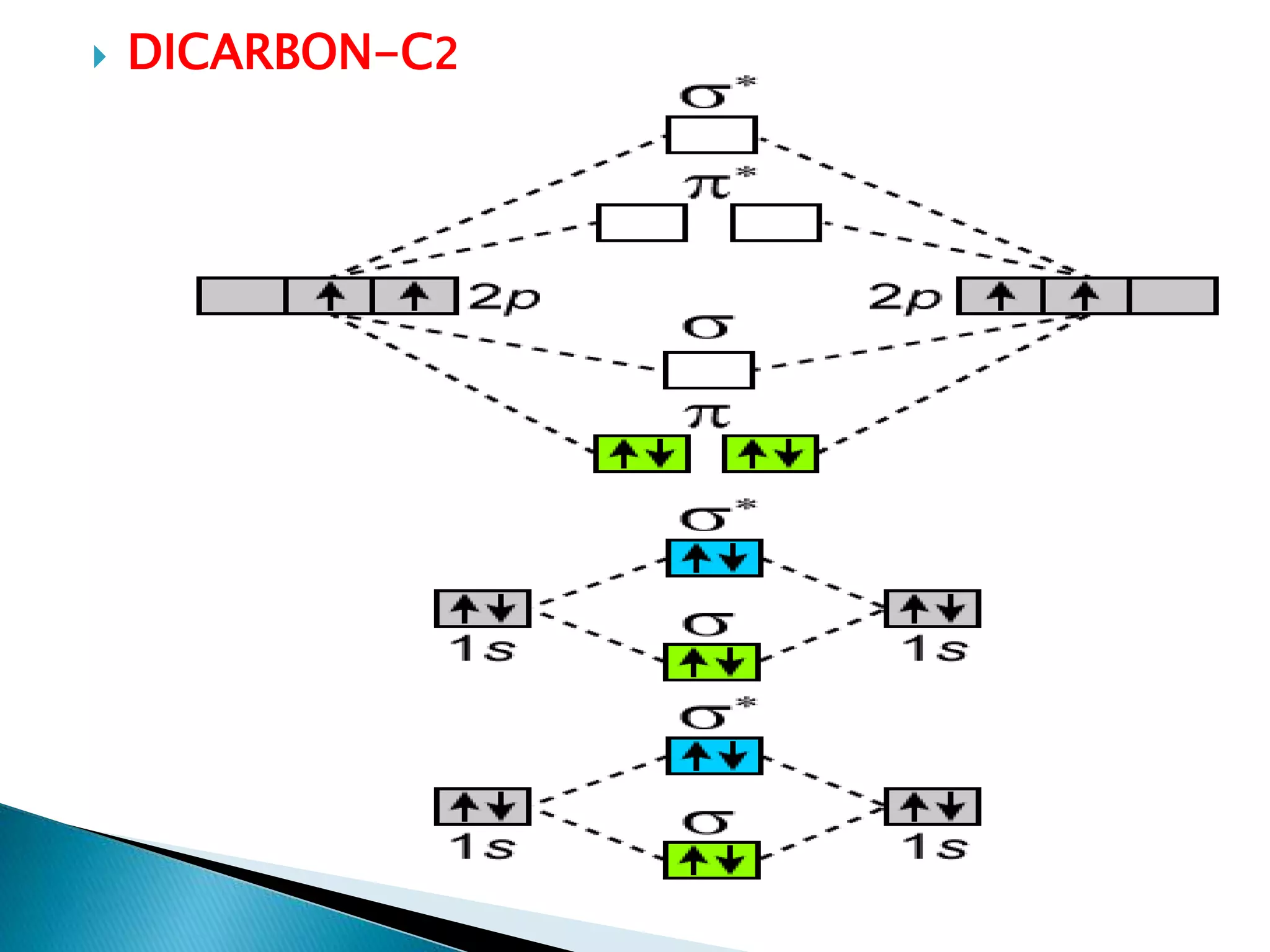  DICARBON-C2
 