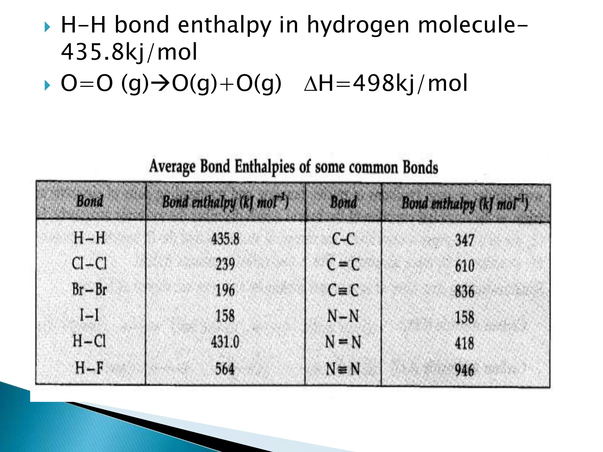  H-H bond enthalpy in hydrogen molecule-
435.8kj/mol
 O=O (g)O(g)+O(g) H=498kj/mol
 