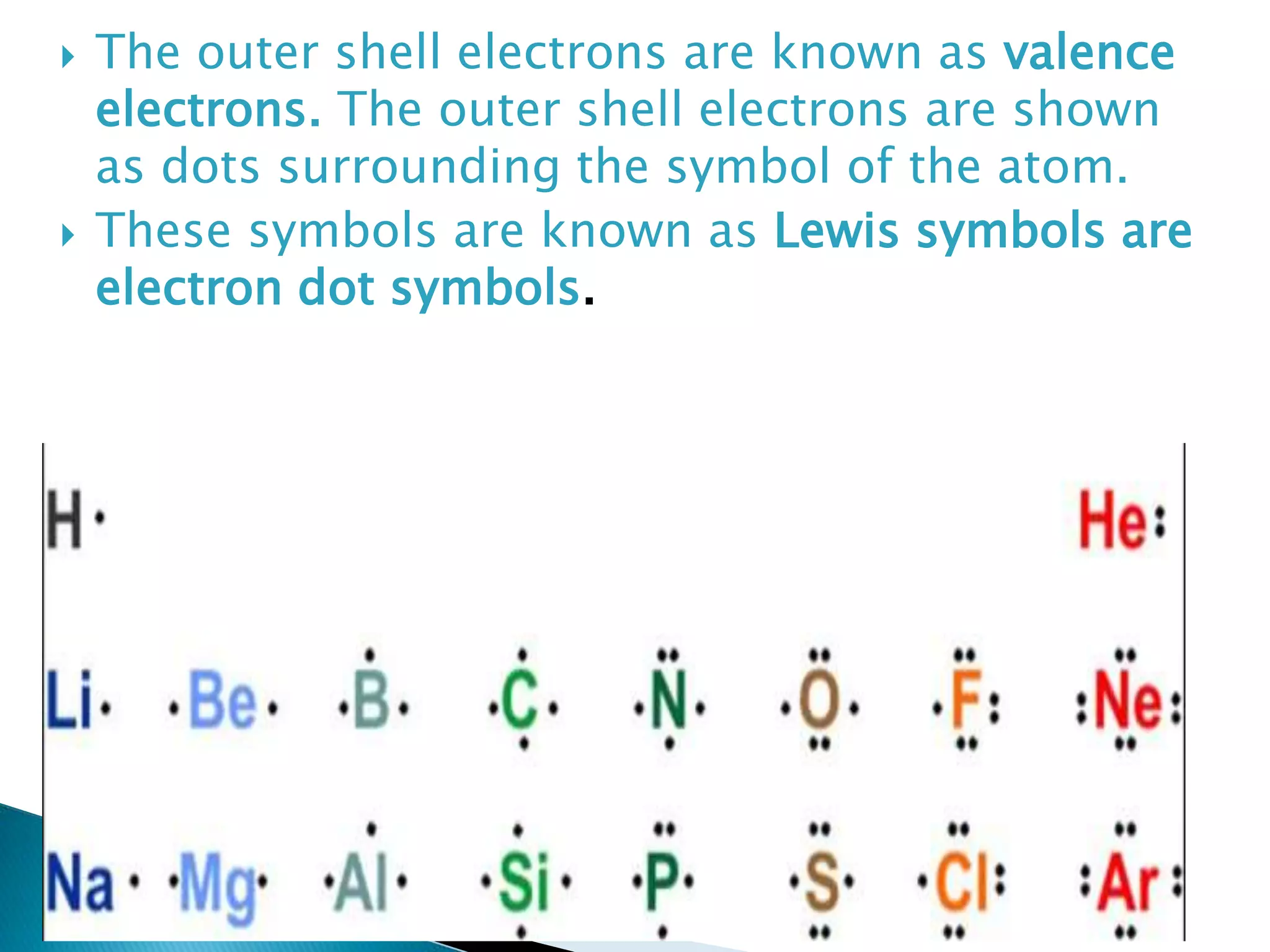  The outer shell electrons are known as valence
electrons. The outer shell electrons are shown
as dots surrounding the symbol of the atom.
 These symbols are known as Lewis symbols are
electron dot symbols.
 