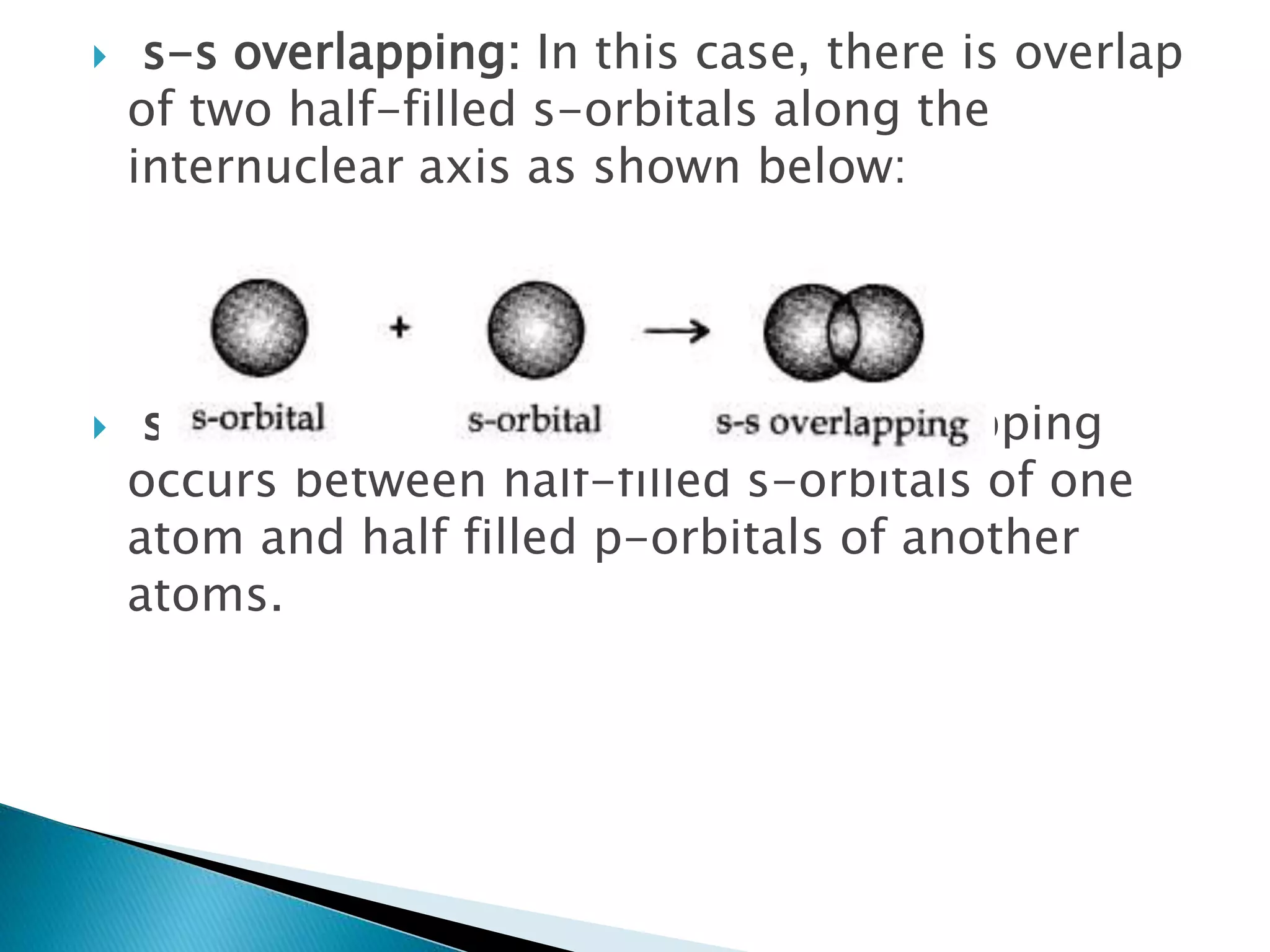  s-s overlapping: In this case, there is overlap
of two half-filled s-orbitals along the
internuclear axis as shown below:
 s-p overlapping: This type of overlapping
occurs between half-filled s-orbitals of one
atom and half filled p-orbitals of another
atoms.
 