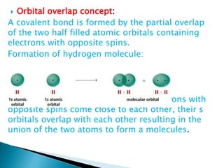 chemical bonding and molecular structure class 11 | PPTX