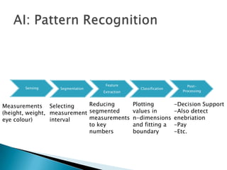 Feature                              Post-
       Sensing    Segmentation                  Classification
                                 Extraction                         Processing



Measurements Selecting       Reducing         Plotting           -Decision Support
(height, weight, measurement segmented        values in          -Also detect
eye colour)      interval    measurements     n-dimensions       enebriation
                             to key           and fitting a      -Pay
                             numbers          boundary           -Etc.
 