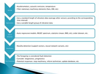 • Accelerometers, acoustic emission, temperature
                  • Filter stationary machinery elements (fans, EMI, etc)
   Sensing




                  • Use a standard length of vibration data (average other sensors according to the corresponding
                    time interval)
 Segmentation     • Use a variable length group of vibration data




                  • Auto-regressive models, MUSIC spectrum, statistics (mean, RMS, etc), order domain, etc.
    Feature
  Extraction




                  • Novelty detection (support vectors, neural network variants, etc)
 Classification




                  • The foregoing is considered fault detection
                  • Consider: diagnostics, prognostics
Post-Processing   • Potential responses: stop machinery, inform technician, update database, etc.
 