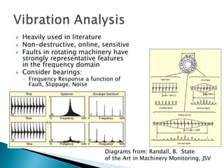    Heavily used in literature
   Non-destructive, online, sensitive
   Faults in rotating machinery have
    strongly representative features
    in the frequency domain
   Consider bearings:
    ◦ Frequency Response a function of
      Fault, Slippage, Noise




                                Diagrams from: Randall, B. State
                                of the Art in Machinery Monitoring, JSV
 
