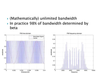    (Mathematically) unlimited bandwidth
   In practice 98% of bandwidth determined by
    beta
 