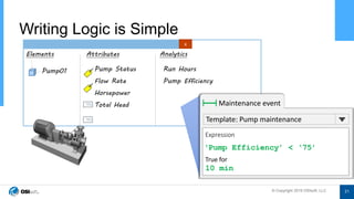 © Copyright 2019 OSIsoft, LLC© Copyright 2019 OSIsoft, LLC
Writing Logic is Simple
x
Elements
Pump01
Attributes
Pump Status
Flow Rate
Horsepower
Total Head Maintenance event
Expression
True for
10 min
Template: Pump maintenance
‘Pump Efficiency’ < ‘75’
Analytics
Run Hours
Pump Efficiency
21
 