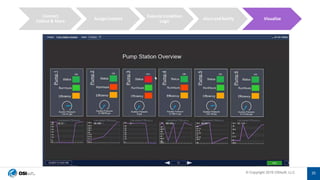 © Copyright 2019 OSIsoft, LLC© Copyright 2019 OSIsoft, LLC
Assign Context
Execute Condition
Logic
Alert and Notify Visualize
Connect
Collect & Store
25
 