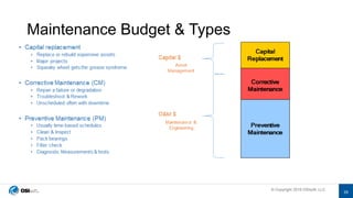 © Copyright 2019 OSIsoft, LLC© Copyright 2019 OSIsoft, LLC
Maintenance Budget & Types
29
 