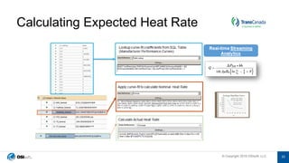 © Copyright 2019 OSIsoft, LLC© Copyright 2019 OSIsoft, LLC
Calculating Expected Heat Rate
33
 