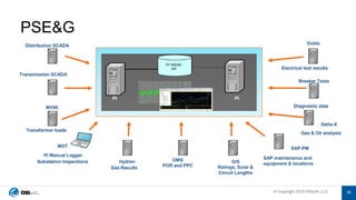 © Copyright 2019 OSIsoft, LLC© Copyright 2019 OSIsoft, LLC
PSE&G
35
 