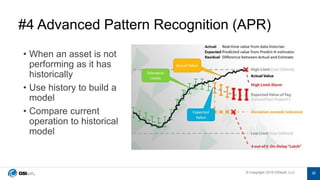 © Copyright 2019 OSIsoft, LLC© Copyright 2019 OSIsoft, LLC
• When an asset is not
performing as it has
historically
• Use history to build a
model
• Compare current
operation to historical
model
#4 Advanced Pattern Recognition (APR)
38
 