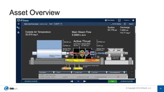 © Copyright 2019 OSIsoft, LLC© Copyright 2019 OSIsoft, LLC
Asset Overview
41
 