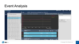 © Copyright 2019 OSIsoft, LLC© Copyright 2019 OSIsoft, LLC
Event Analysis
42
 