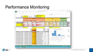 © Copyright 2019 OSIsoft, LLC© Copyright 2019 OSIsoft, LLC
Performance Monitoring
43
 