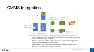 © Copyright 2019 OSIsoft, LLC© Copyright 2019 OSIsoft, LLC
CMMS Integration
44
 