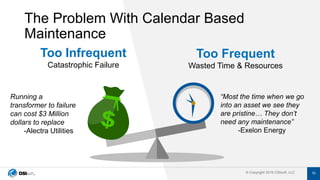 © Copyright 2019 OSIsoft, LLC© Copyright 2019 OSIsoft, LLC
The Problem With Calendar Based
Maintenance
10
Too Frequent
Wasted Time & Resources
Too Infrequent
Catastrophic Failure
“Most the time when we go
into an asset we see they
are pristine… They don’t
need any maintenance”
-Exelon Energy
Running a
transformer to failure
can cost $3 Million
dollars to replace
-Alectra Utilities
 