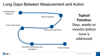 © Copyright 2019 OSIsoft, LLC© Copyright 2019 OSIsoft, LLC
Long Gaps Between Measurement and Action
Handheld Data
Collection
Manual Analysis
Detect potential failure
Create Work Order
Perform Repair
Typical
Timeline:
Days, weeks or
months before
issue is
addressed
Schedule maintenance with
operations
11
 