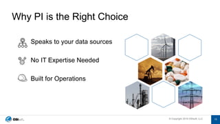 © Copyright 2019 OSIsoft, LLC© Copyright 2019 OSIsoft, LLC
Speaks to your data sources
No IT Expertise Needed
Built for Operations
Why PI is the Right Choice
13
 