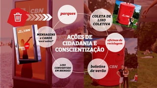 AÇÕESDE
CIDADANIAE
CONSCIENTIZAÇÃO
parques
LIXO
CONVERTIDO
EM BRINDES
boletins
de verão
oficinas de
reciclagem
MENSAGENS
e CARDS
‘você sabia?’
COLETA DE
LIXO
COLETIVA
 