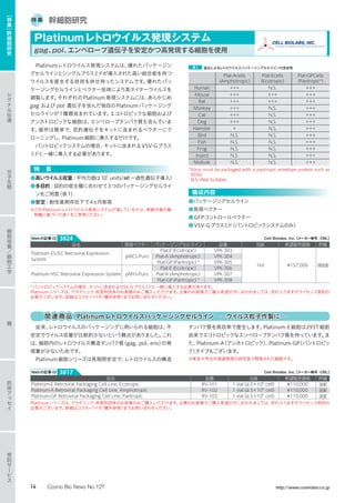 特 集 幹細胞研究
Platinumレトロウイルス発現システムは、優れたパッケージン
グセルラインとシングルプラスミドが導入された高い結合能を持つ
ウイルスを産生する技術を併せ持ったシステムです。優れたパッ
ケージングセルラインとベクター技術により高タイターウイルスを
調製します。それぞれのPlatinum発現システムには、あらかじめ
gag および pol 遺伝子を含んだ独自のPlatinumパッケージング
セルラインが1種類含まれています。エコトロピックな細胞および
アンホトロピックな細胞は、エンベロープタンパク質も含んでいま
す。操作は簡単で、目的遺伝子をキットに含まれるベクターにク
ローニングし、Platinum細胞に導入するだけです。
パントロピックシステムの場合、キットに含まれるVSV-Gプラス
ミドと一緒に導入する必要があります。
特　長
●高いウイルス収量 : 平均力価は107
units/㎖（一過性遺伝子導入）
●多目的 : 目的の宿主種に合わせて3つのパッケージングセルライ
ンをご用意（表1）
●安定 : 耐性薬剤存在下で4ヵ月発現
※どのPlatinumレトロウイルス発現システムが適しているかは、実験対象の動
物種に基づいた表1をご参照ください。
表1 宿主によるレトロウイルスパッケージングセルラインの安定性
Plat-Acells
（Amphotropic）
Plat-Ecells
（Ecotropic）
Plat-GPCells
（Pantropic*）
Human +++ N.S. +++
Mouse +++ +++ +++
Rat +++ +++ +++
Monkey +++ N.S. +++
Cat +++ N.S. +++
Dog +++ N.S. +++
Hamster + N.S. +++
Bird N.S. N.S. +++
Fish N.S. N.S. +++
Frog N.S. N.S. +++
Insect N.S. N.S. +++
Mollusk N.S. N.S. +++
*Virus must be packaged with a pantropic envelope protein such as
VSVG
N.S.=Not Suitable
構成内容
●パッケージングセルライン
●発現ベクター
●GFPコントロールベクター
●VSV-Gプラスミド（パントロピックシステムのみ）
Platinumレトロウイルス発現システム
gag、pol、エンベロープ遺伝子を安定かつ高発現する細胞を使用
品名 発現ベクター パッケージングセルライン 品番 包装 希望販売価格 貯蔵
Platinum ES/EC Retroviral Expression
System
pMCs-Puro
Plat-E（Ecotropic） VPK-303
1kit ¥157,000 凍 液窒
Plat-A（Amphotropic） VPK-304
Plat-GP（Pantropic）* VPK-305
Platinum HSC Retroviral Expression System pMYs-Puro
Plat-E（Ecotropic） VPK-306
Plat-A（Amphotropic） VPK-307
Plat-GP（Pantropic）* VPK-308
*パントロピックシステムの場合、キットに含まれるVSV-Gプラスミドと一緒に導入する必要があります。
Platinumシリーズは、アカデミック・非営利団体のお客様のみご購入いただけます。企業のお客様でご購入希望の方におかれましては、恐れ入りますがライセンス契約の
必要がございます。詳細はコスモ・バイオ（欄外参照）までお問い合わせください。
品名 品番 包装 希望販売価格 貯蔵
Platinum-E Retroviral Packaging Cell Line, Ecotropic RV-101 1 vial（≧3×106
cell） ¥110,000 液窒
Platinum-A Retroviral Packaging Cell Line, Amphotropic RV-102 1 vial（≧3×106
cell） ¥110,000 液窒
Platinum-GP Retroviral Packaging Cell Line, Pantropic RV-103 1 vial（≧3×106
cell） ¥110,000 液窒
Platinumシリーズは、アカデミック・非営利団体のお客様のみご購入いただけます。企業のお客様でご購入希望の方におかれましては、恐れ入りますがライセンス契約の
必要がございます。詳細はコスモ・バイオ（欄外参照）までお問い合わせください。
Cell Biolabs, Inc.【メーカー略号：CBL】Webの記事ID 3824
Cell Biolabs, Inc.【メーカー略号：CBL】Webの記事ID 3817
関連商品 Platinumレトロウイルスパッケージングセルライン　―ウイルス粒子作製に―
従来、レトロウイルスのパッケージングに用いられる細胞は、不
安定でウイルス収量が比較的少ないという難点がありました。これ
は、細胞内のレトロウイルス構造タンパク質（gag、pol、env）の発
現量が少ないためです。
Platinum細胞シリーズは長期間安定で、レトロウイルスの構造
タンパク質を高収率で産生します。Platinum-E細胞は293T細胞
由来でエコトロピックなエンベロープタンパク質を持っています。ま
た、Platinum-A（アンホトロピック）、Platinum-GP（パントロピッ
ク）タイプもございます。
※東京大学北村俊雄教授の研究室で開発された細胞です。
シ
グ
ナ
ル
伝
達
分
子
生
物
糖
抗
体
ア
ッ
セ
イ
受
託
サ
ー
ビ
ス
細
胞
培
養
／
細
胞
工
学
［
特
集
］
幹
細
胞
研
究
14 Cosmo Bio News No.127 http://www.cosmobio.co.jp
 