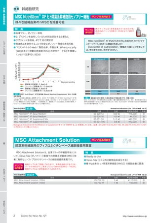 特 集 幹細胞研究
特　長
●血清フリー、ゼノフリー培地
●L- グルタミンを含有しているため別途添加する必要なし
●サプリメント添加後、4℃で30日間安定
●関連商品を使用することで完全なゼノフリー環境を実現可能
●コスモ・バイオのWebに脂肪由来、骨髄由来、Wharton's jelly
（WJ）由来ヒト間葉系幹細胞（MSC）の使用データなどを掲載し
ています（記事ID : 8538）
サンプル
あります
無料サンプルは1研究室あたり1点のみです。
商品Webページ（記事ID : 8538）よりご請求く
ださい。
MSC NutriStem®
XFが2015年8月に米国FDAのドラッグマ
スターファイル（DMF）に登録されました!!
LOA（Letter of Authorization／閲覧許可届）につきまして
は、弊社までお問い合わせください。
図1 MSC NutriStem®
XF完全培地（Basal Medium+Supplemant Mix）の品質
安定性試験
フレッシュな培地と調製後に長期間（27日、30日）で4℃保管していたMSC NutriStem®
XF完
全培地を用い、MSC Attachement Solution（品番 : 05-752-1）でコート済みの12 wellプ
レートに骨髄由来ヒトMSCを播種し、7日間培養した。調製後27〜30日経過した培地を使用して
もフレッシュな培地と同等の品質であることが確認できた。
調製後30日経過した Batch A
フレッシュ ( 調製後すぐ ）な Batch A
調製後27日経過した Batch B
フレッシュ ( 調製後すぐ ）な Batch B
Days post seeding0 1 2 3 4 5 6 7
Cells/well(x104)
70
60
50
40
30
20
10
0
図2 脂肪由来MSCを用いた他社培地との性能比較（P2、培養3日目）
MSC NutriStem®
XF培地は他社と比較して最も細胞増殖が良かった。また、他社培地では丸み
を帯び脂肪細胞へ分化した細胞が見られたが、MSC NutriStem®
XF培地では良好な細胞形態
と未分化能が維持されていた。
品名 品番 包装 希望販売価格 貯蔵
MSC Nutristem®
XF Basal Medium 05-200-1A 500 ㎖ ¥16,000 冷
MSC Nutristem®
XF Basal Medium 05-200-1B 100 ㎖ ¥4,000 冷
MSC Nutristem®
XF Supplement Mix 05-201-1U 1×3 ㎖ ¥47,000 凍
MSC Nutristem®
XF Supplement Mix 05-201-106 0.6 ㎖ ¥12,000 凍
Biological Industries社ではMediumとSupplementをセットで使用することを推奨しています。（品番 : 05-200-1Bと05-201-106、05-200-1Aと05-201-1Uをそ
れぞれセットでご購入ください）	
品名 品番 包装 希望販売価格 貯蔵
MSC Attachment Solution（100x） 05-752-1H 5 ㎖ ¥117,000 冷
MSC Attachment Solution（100x） 05-752-1F 1 ㎖ ¥30,000 冷
MSC NutriStem®
XF ヒト間葉系幹細胞用ゼノフリー培地 サンプルあります
様々な組織由来のhMSCを培養可能
Biological Industries Ltd.【メーカー略号：BLG】Webの記事ID 8538
Biological Industries Ltd.【メーカー略号：BLG】Webの記事ID 14639
MSC Attachment Solutionは、血清フリーの幹細胞培地 にお
いて、Xeno-Free（ゼノフリー）環境での間葉系幹細胞（MSC）培
養に有用なヒトフィブロネクチンベースの細胞接着用基質です。
サンプル
あります
無料サンプルをご用意しております!　本商品を紹介するコスモ・
バイオのWebからご請求ください（Webの記事ID : 14639）。
無料サンプルは1研究室あたり1点のみです。
特　長
●Ready-to-Use
●Xeno-Free（ヒト以外の動物由来成分不含）
●様々な由来の ヒト間葉系幹細胞（hMSC）の細胞接着に最適
MSC Attachment Solution サンプルあります
間葉系幹細胞用のフィブロネクチンベース細胞接着用基質
シ
グ
ナ
ル
伝
達
分
子
生
物
糖
抗
体
ア
ッ
セ
イ
受
託
サ
ー
ビ
ス
細
胞
培
養
／
細
胞
工
学
［
特
集
］
幹
細
胞
研
究
2 Cosmo Bio News No.127 http://www.cosmobio.co.jp
 