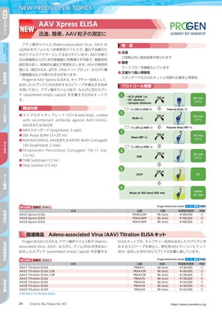 Cosmo Bio News No.167 https://www.cosmobio.co.jp24
NEW PRODUCTS  TOPICS特
集
ク
ロ
マ
チ
ン
NEWPRODUCTS
TOPICS
細
胞
培
養
シ
グ
ナ
ル
伝
達
ウ
イ
ル
ス
ゲ
ノ
ム
編
集
核
酸
抽
出
免
疫
組
織
染
色
電
気
泳
動
NEW
AAV Xpress ELISA
迅速、簡便、AAV粒子の測定に
アデノ随伴ウイルス（Adeno-associated Virus、AAV）は
ssDNAをゲノムにもつ非病原性ウイルスで、遺伝子治療のた
めのウイルスベクターとして注目されています。AAVは様々
な分裂細胞ならびに非分裂細胞に形質導入が可能で、細胞性免
疫応答は低く、長期的な遺伝子発現を示します。AAVの特性評
価には、滴定ELISA、qPCR、DNAドットブロット、ならびに電
子顕微鏡法などの様々な手法があります。
Progen社AAV Xpress ELISAは、キャプチャー抗体として、
会合したカプシドにのみ存在するエピトープを検出する抗体
を用いており、アデノ随伴ウイルス粒子、ならびに空のカプシ
ド（assembled empty capsid）を定量するELISAキットで
す。
特　長
●	迅速
2時間以内に測定結果が得られます
●	簡便
ワークフローを簡略化しています
●	正確かつ高い再現性
スタンダードなELISAキットと同等の正確性と再現性
プロトコール概要
構成内容
●	マイクロタイタープレート（12×8-well-strips, coated
with recombinant antibody against AAV（AAV2,
AAV8またはAAV9）
●	AAVスタンダード（lyophilized, 3 vials）
●	20x Assay Buffer（3×20 mL）
●	Anti-AAV（AAV2, AAV8またはAAV9）Biotin Conjugate	
10x（lyophilized, 2 vials）
●	Streptavidin Peroxidase Conjugate 10x（1 vial,
1.5 mL）
●	TMB Substrate（12 mL）
●	Stop Solution（13 mL）
Web検索 記事ID 36980  Progen Biotechnik GmbH メーカー略号 PGN
品名 品番 包装 希望販売価格 貯蔵
AAV2 Xpress ELISA PRAAV2XP 96 tests ¥188,000 冷
AAV8 Xpress ELISA PRAAV8XP 96 tests ¥188,000 冷
AAV9 Xpress ELISA PRAAV9XP 96 tests ¥188,000 冷
Web検索 記事ID 35556  Progen Biotechnik GmbH メーカー略号 PGN
品名 品番 包装※
希望販売価格 貯蔵
AAV1 Titration ELISA PRAAV1 96 tests ¥138,000 冷
AAV2 Titration ELISA 2.0R PRAAV2R 96 tests ¥148,000 冷
AAV3 Titration ELISA 2.0R PRAAV3R 96 tests ¥138,000 冷
AAV5 Titration ELISA PRAAV5 96 tests ¥138,000 冷
AAV6 Titration ELISA PRAAV6 96 tests ¥144,000 冷
AAV8 Titration ELISA PRAAV8 96 tests ¥138,000 冷
AAV9 Titration ELISA PRAAV9 96 tests ¥144,000 冷
※96 tests（12×8 well strips）
関連商品　Adeno-associated Virus（AAV）Titration ELISAキット
Progen社AAV ELISAは、アデノ随伴ウイルス粒子（Adeno-
associated Virus、AAV）、ならびに、ゲノムDNAを含まない
会合したカプシド（assembled empty capsid）を定量する
ELISAキットです。キャプチャー抗体は会合したカプシドに存
在するエピトープを検出し、野生型AAVやリコンビナント
AAV、会合した空のAAVカプシドの定量に適しています。
 