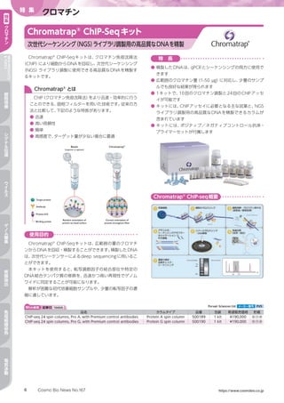 Cosmo Bio News No.167 https://www.cosmobio.co.jp6
特 集
クロマチン特
集
ク
ロ
マ
チ
ン
NEWPRODUCTS
TOPICS
細
胞
培
養
シ
グ
ナ
ル
伝
達
ウ
イ
ル
ス
ゲ
ノ
ム
編
集
核
酸
抽
出
免
疫
組
織
染
色
電
気
泳
動
Chromatrap®
ChIP-Seqキットは、クロマチン免疫沈降法
（ChIP）により細胞からDNAを回収し、次世代シーケンシング
（NGS）ライブラリ調製に使用できる高品質なDNAを精製す
るキットです。
特　長
●	精製したDNAは、qPCRとシーケンシングの両方に使用で
きます
●	広範囲のクロマチン量（1-50 µg）に対応し、少量のサンプ
ルでも良好な結果が得られます
●	1キットで、10回のクロマチン調製と24回のChIPアッセ
イが可能です
●	キットには、ChIPアッセイに必要となる主な試薬と、NGS
ライブラリ調製用の高品質なDNAを精製できるカラムが
含まれています
●	キットには、ポジティブ／ネガティブコントロール抗体・
プライマーセットが付属します
使用目的
Chromatrap®
ChIP-Seqキットは、広範囲の量のクロマチ
ンからDNAを回収・精製することができます。精製したDNA
は、次世代シーケンサーによるdeep sequencingに用いるこ
とができます。
本キットを使用すると、転写調節因子の結合部位や特定の
DNA結合タンパク質の修飾を、迅速かつ高い再現性でゲノム
ワイドに同定することが可能になります。
解析が困難な初代培養細胞サンプルや、少量の転写因子の濃
縮に適しています。
Chromatrap®
ChIP-Seqキット
次世代シーケンシング（NGS）ライブラリ調製用の高品質なDNAを精製
Web検索 記事ID 16666  Porvair Sciences Ltd メーカー略号 PVS
品名 カラムタイプ 品番 包装 希望販売価格 貯蔵
ChIP-seq 24 spin columns, Pro A, with Premium control antibodies Protein A spin column 500189 1 kit ¥190,000 室 冷 凍
ChIP-seq 24 spin columns, Pro G, with Premium control antibodies Protein G spin column 500190 1 kit ¥190,000 室 冷 凍
Chromatrap®
とは
ChIP（クロマチン免疫沈降法）をより迅速・効率的に行う
ことのできる、固相フィルターを用いた技術です。従来の方
法と比較して、下記のような特長があります。
●	迅速
●	高い信頼性
●	簡単
●	高感度で、ターゲット量が少ない場合に最適
Chromatrap®
ChIP-seq概要
 