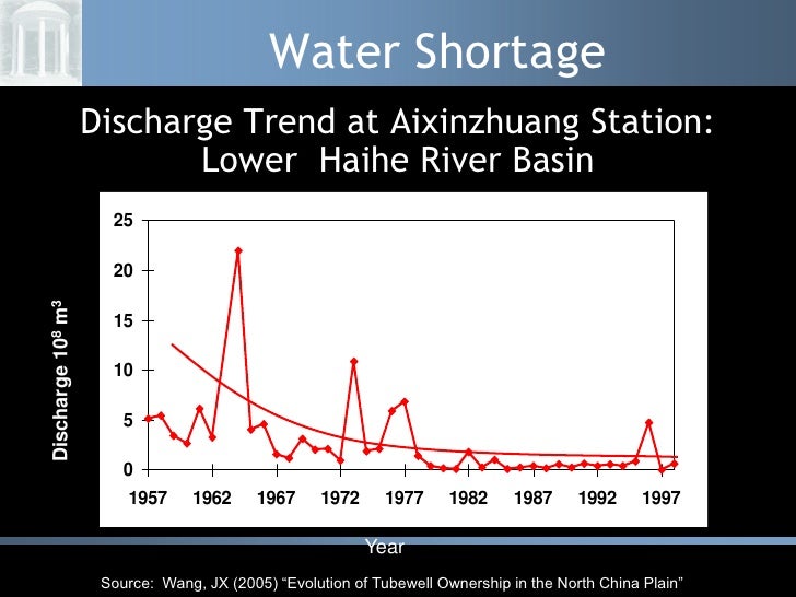 Understanding Northern China's Water Crisis