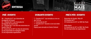 ENTREGA
PRÉ -EVENTO
36 – Citações de 5” nas chamadas de
divulgação do Evento
21 – Citações de 5” nas chamadas de
divulgação das entrevistas
10 - Citações de 5” nos dias das entrevistas no
Quadro Mais SP
10- Comerciais de 30” nos dias da entrevista
25 mil impressões de retângulo médio
25 mil impressões superbanner
DURANTE EVENTO
7 - Citações de 5” nas entradas ao vivo no
dia 5 de out
7 - Comerciais de 30”
7 - Citações de 5” durante a Live nas redes
sociais
Espaço para ativação no Centro Cultural
PRÉ E PÓS -EVENTO
Patrocínio do Quadro Mais SP
25 Citações de 5”
25 Comerciais de 30” no CBN São Paulo
Mídia Apoio
15 Comerciais de 30” no CBN São Paulo
50 mil impressões de superbanner
 