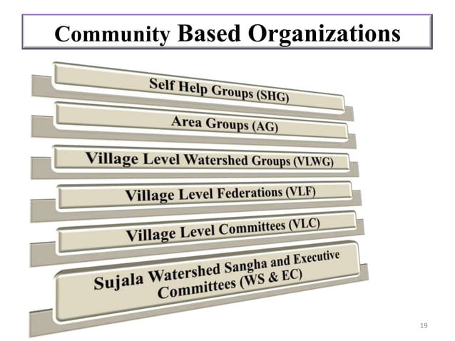 community based natural resource management | PPT
