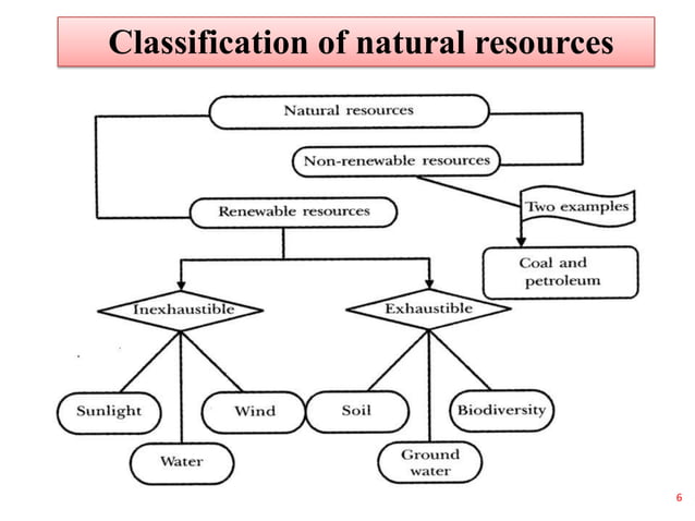 community based natural resource management | PPT