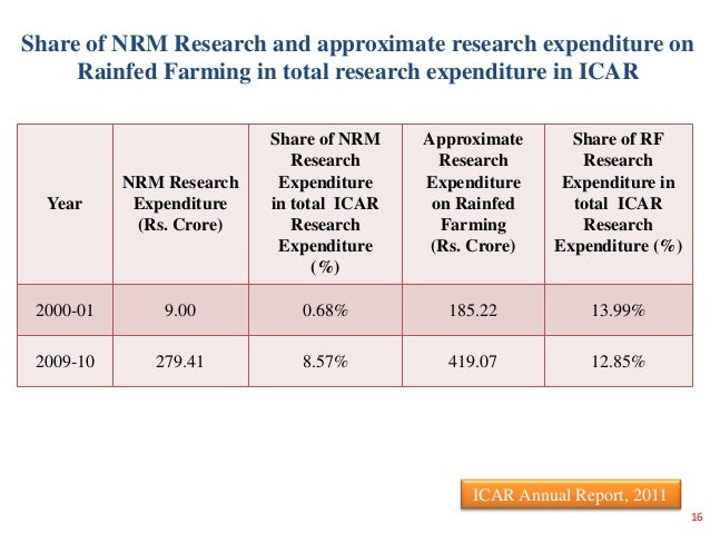 Human Dimensions Of Natural Resources Management Human Dimensions Of Natural Resources Management