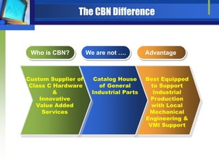 CBN Short Presentation | PPTX
