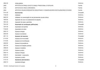 CBO - CLASSIFICAÇÃO BRASILEIRA DE OCUPAÇÃO