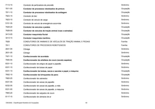 CBO - CLASSIFICAÇÃO BRASILEIRA DE OCUPAÇÃO