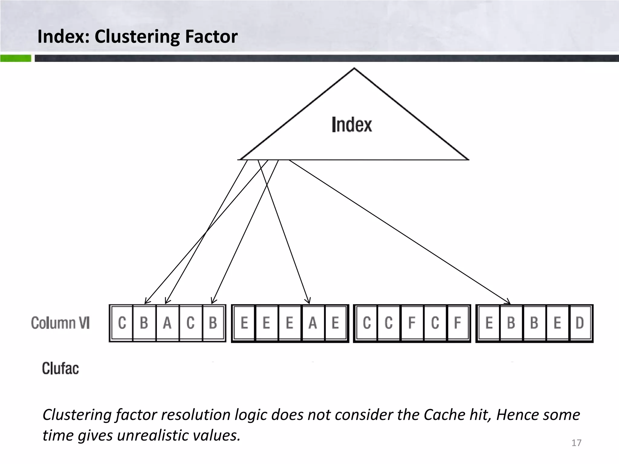 Index: Clustering Factor Clustering factor resolution logic does not consider the Cache hit, Hence some time gives unrealistic values. 17 