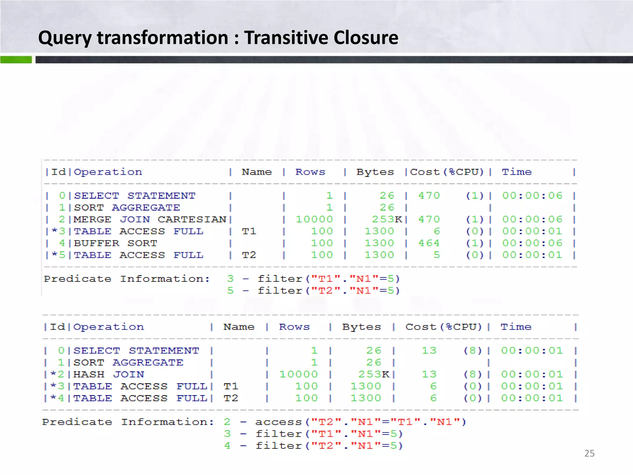 Query transformation : Transitive Closure 25 