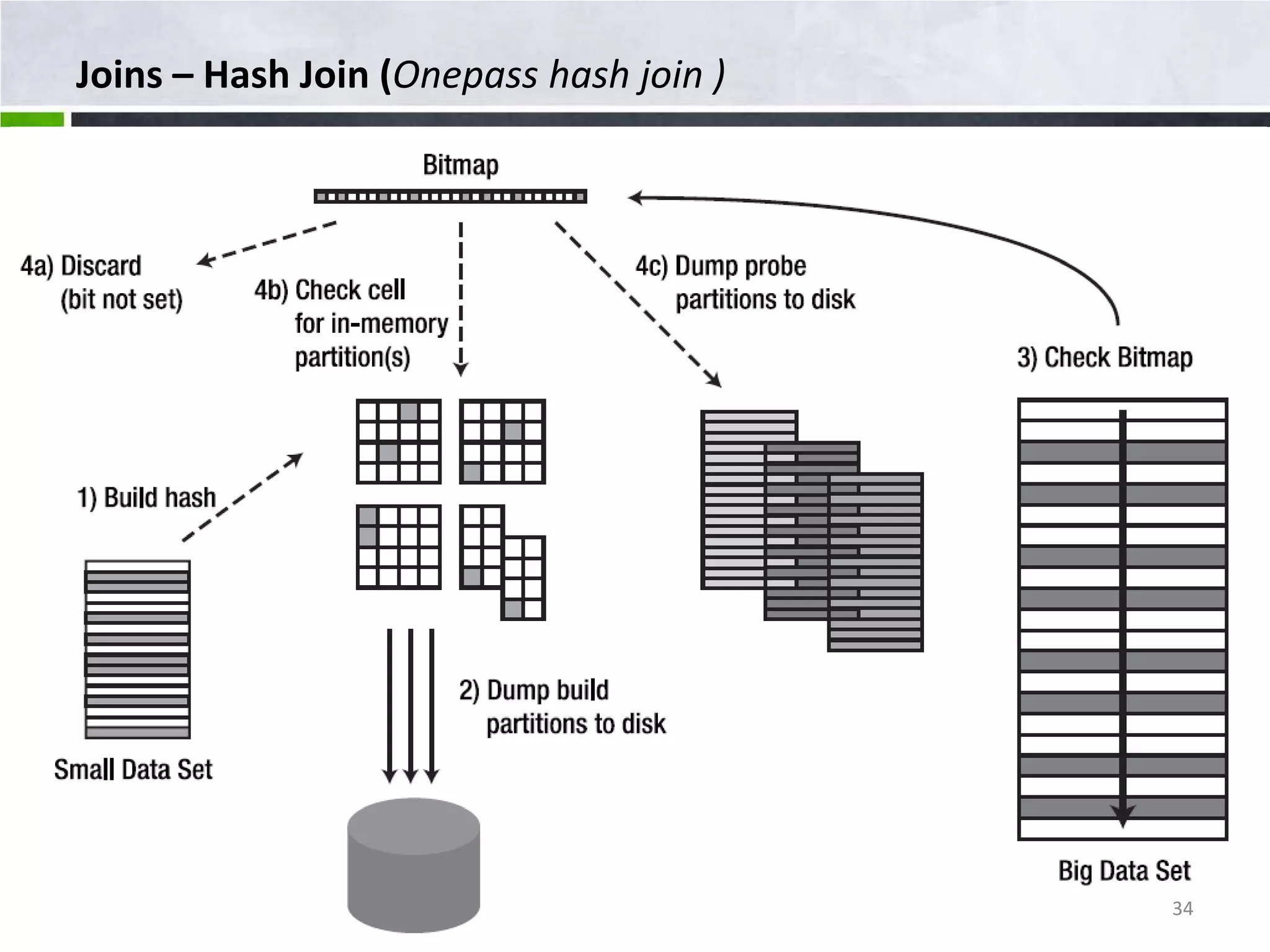 Joins – Hash Join (Onepass hash join ) 34 